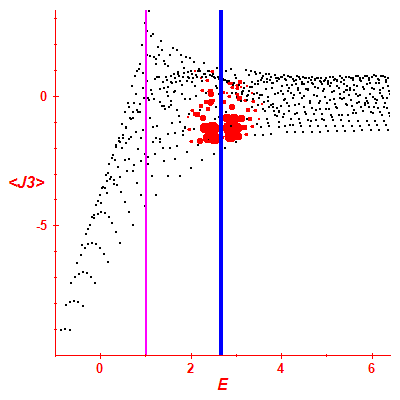 Peres lattice <J3>